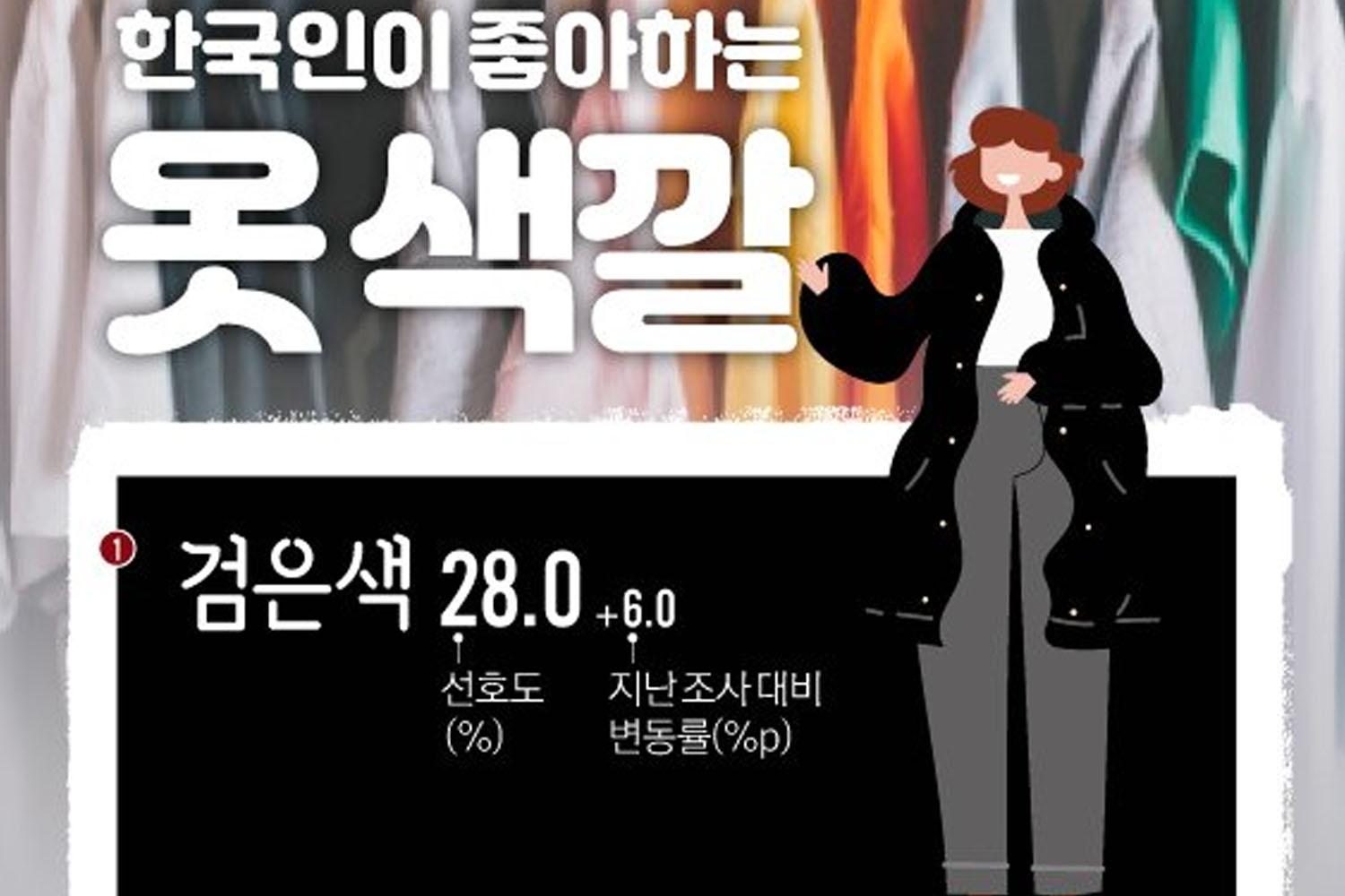 เมื่อเทียบกับผลการสำรวจครั้งก่อนเมื่อปี 2014 พบว่าเปอร์เซ็นต์ของคนที่ชอบสีดำเพิ่มขึ้น