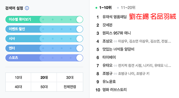 NAVER搜尋排行榜截圖，劉在錫名牌羽絨登上搜索熱門排名。