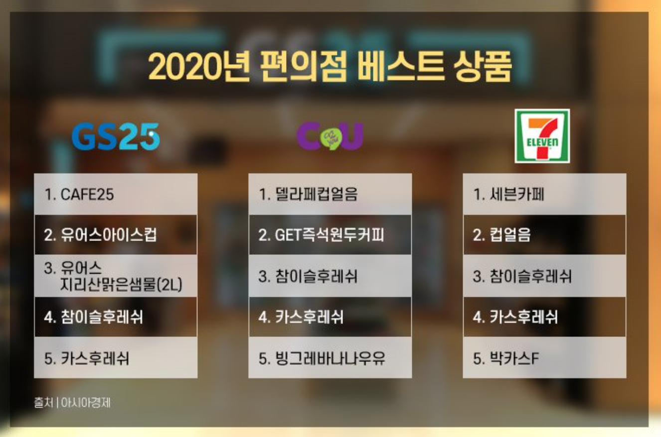 韓国、韓国カフェ、韓国コーヒー、韓国コンビニ、コンビニ、コンビニカフェ、セブンカフェ、コンビニコーヒー、アイスカップ、氷カップ、韓国飲料