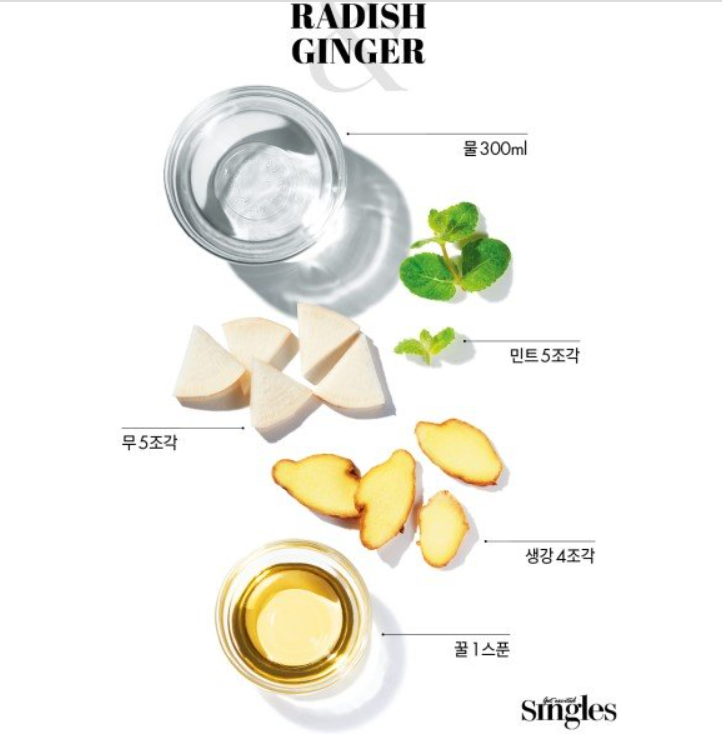 韓国のアイドル水スター水レシピに使用される、ミント、小分けされた大根と生薑、そしてスプーン1杯の蜂蜜が整然と配置された画像。このデトックス効果のある飲料には健康的な成分が満載で、美味しく作れる韓国式ダイエットドリンクとして人気です。