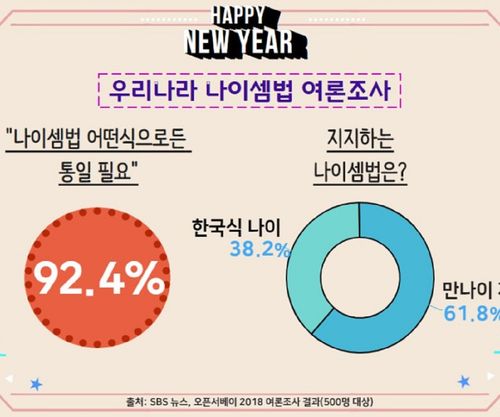 Creatrip 韓国にある3つの年齢の数え方