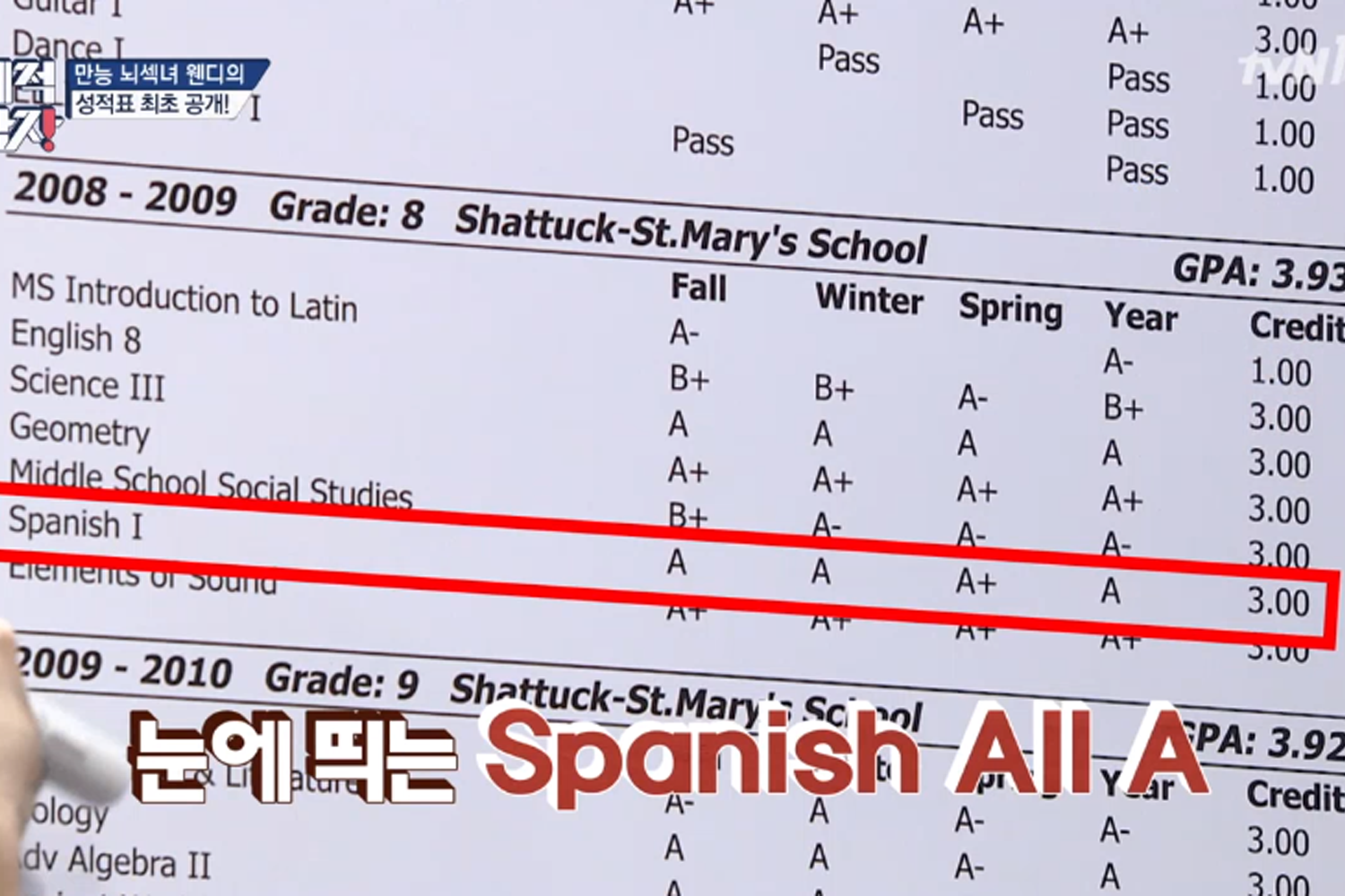 節目《大腦性感的時代－問題的男人》中Red Velvet Wendy美國留學成績單，西班牙文成績全A，證明其語言實力。