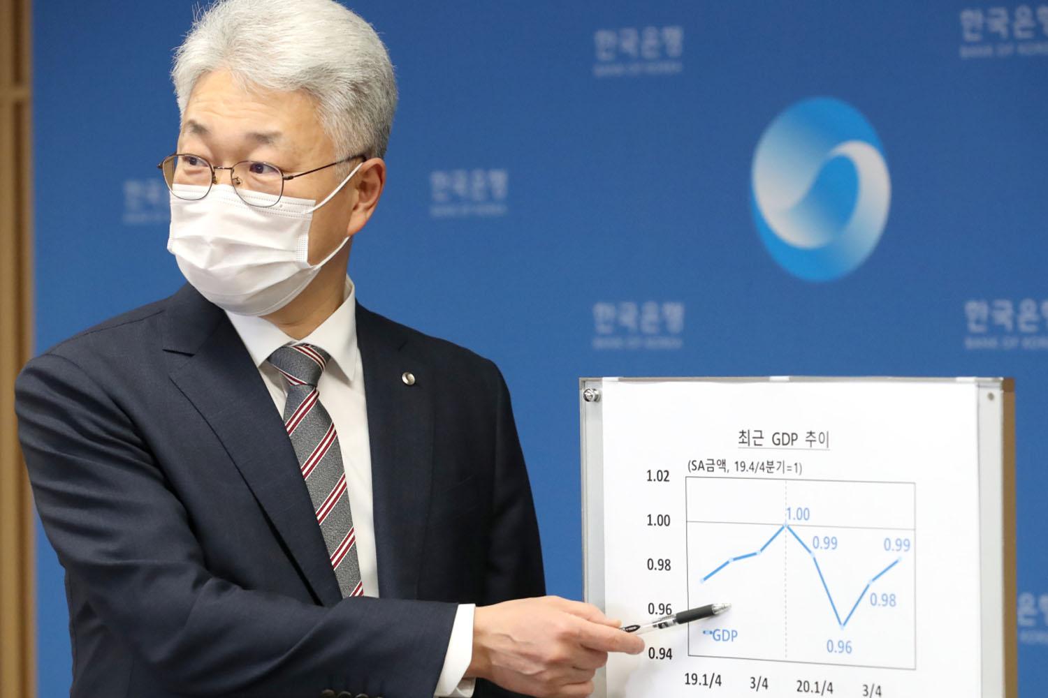 ภาพการประกาศแนวโน้ม GDP ของเกาหลีใต้ที่หดตัวในรอบ 22 ปี