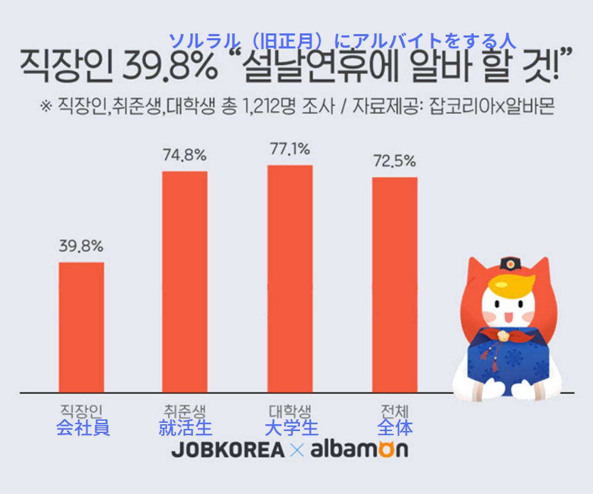 韓国就職、韓国就職難、韓国コロナ就職、韓国コロナ、韓国就活、韓国大学生、韓国求職、韓国リモートワーク、韓国失業率