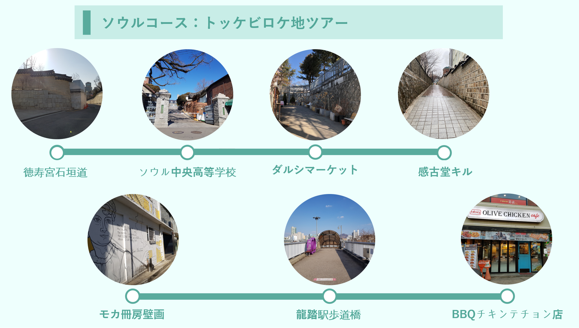 トッケビ、韓国ドラマ、韓国ドラマロケ地、トッケビロケ地、トッケビ撮影地、ソウル、ソウル旅行、韓国旅行、ソウル観光、トッケビツアー、コン・ユ、キム・ゴウン、イ・ドンウク、ユ・インナ、BBQチキン、BBQチキンデリバリー、ユク・ソンジェ、徳寿宮