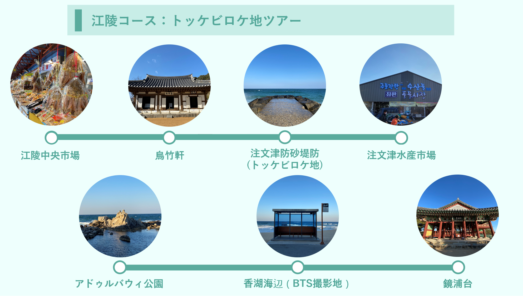 トッケビ、トッケビロケ地、トッケビロケ地ツアー、韓国ドラマ、韓国ドラマロケ地、トッケビ撮影地、カンヌン、江陵、江陵旅行、江陵観光、トッケビツアー、コン・ユ、キム・ゴウン、イ・ドンウク