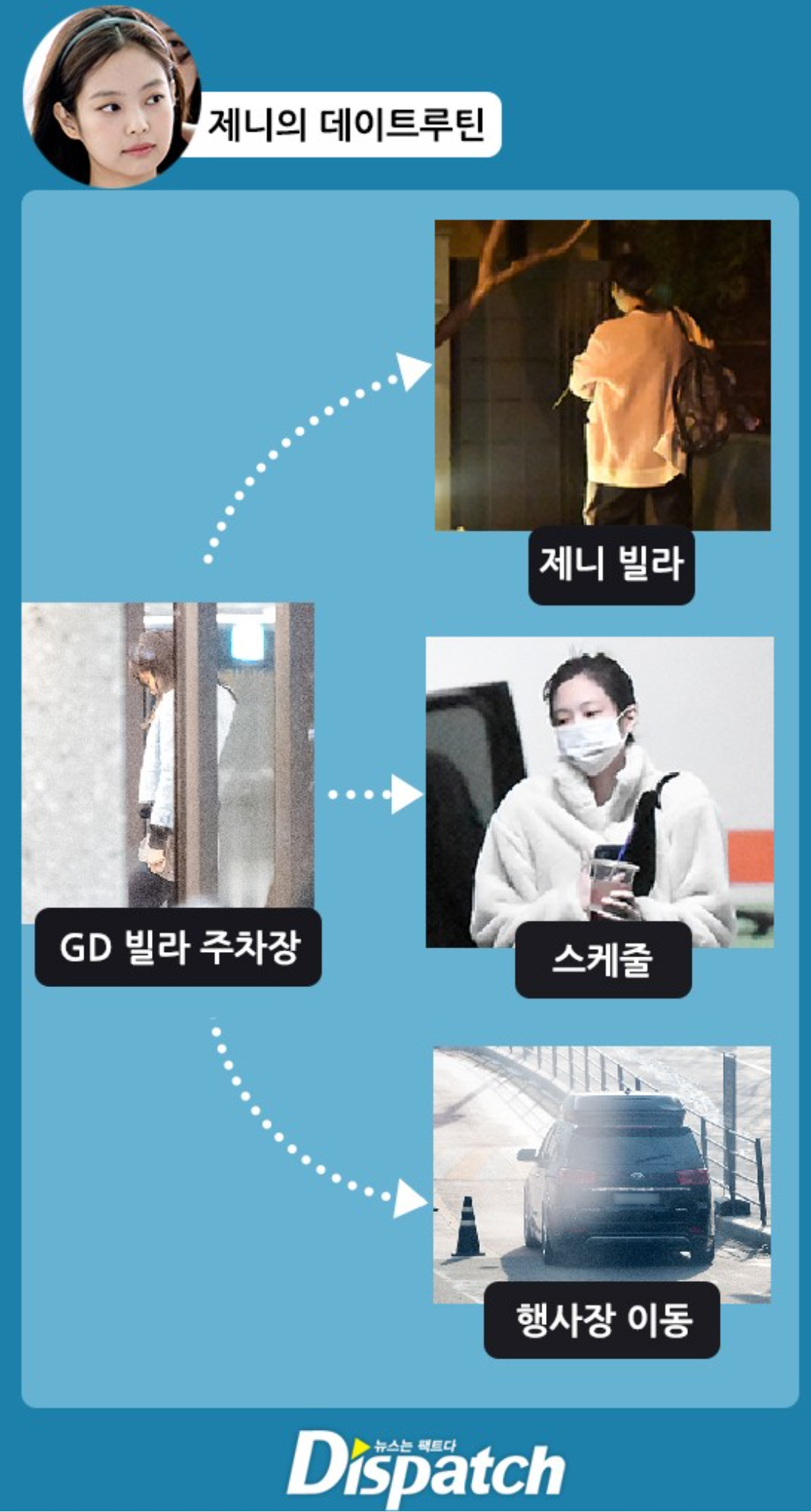 韓国ニュース、GD、BLACKPINK、ジェニー、熱愛、GDジェニー