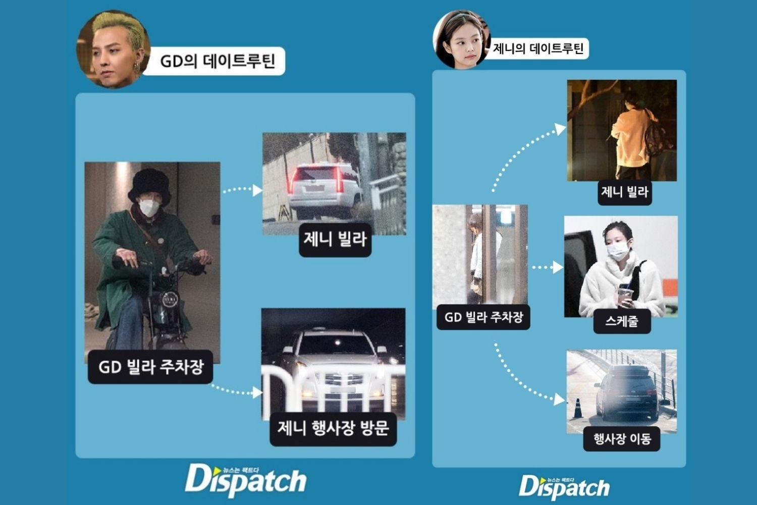 Blackpink Jennie và GD 