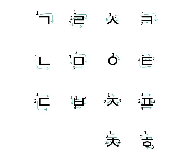Creatrip 韓文子音 母音發音列表