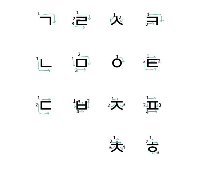 Creatrip 韓文子音 母音發音列表 Creatrip 韓文子音 母音發音列表