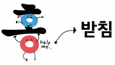 korean image of block of word with consonants on the bottom as a batchim (받침)