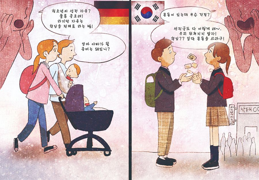 圖表中顯示韓國男女使用事前避孕的途徑，如保險套、體外射精等。