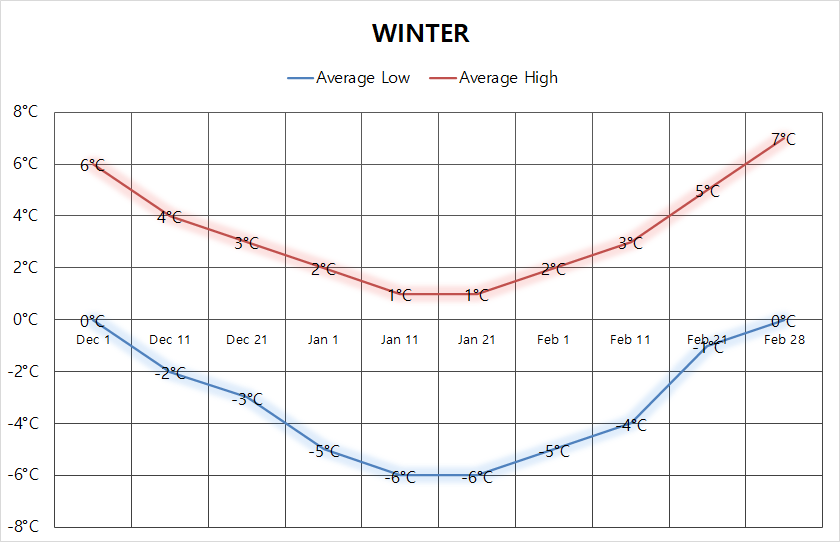 Complete guide on Korea
