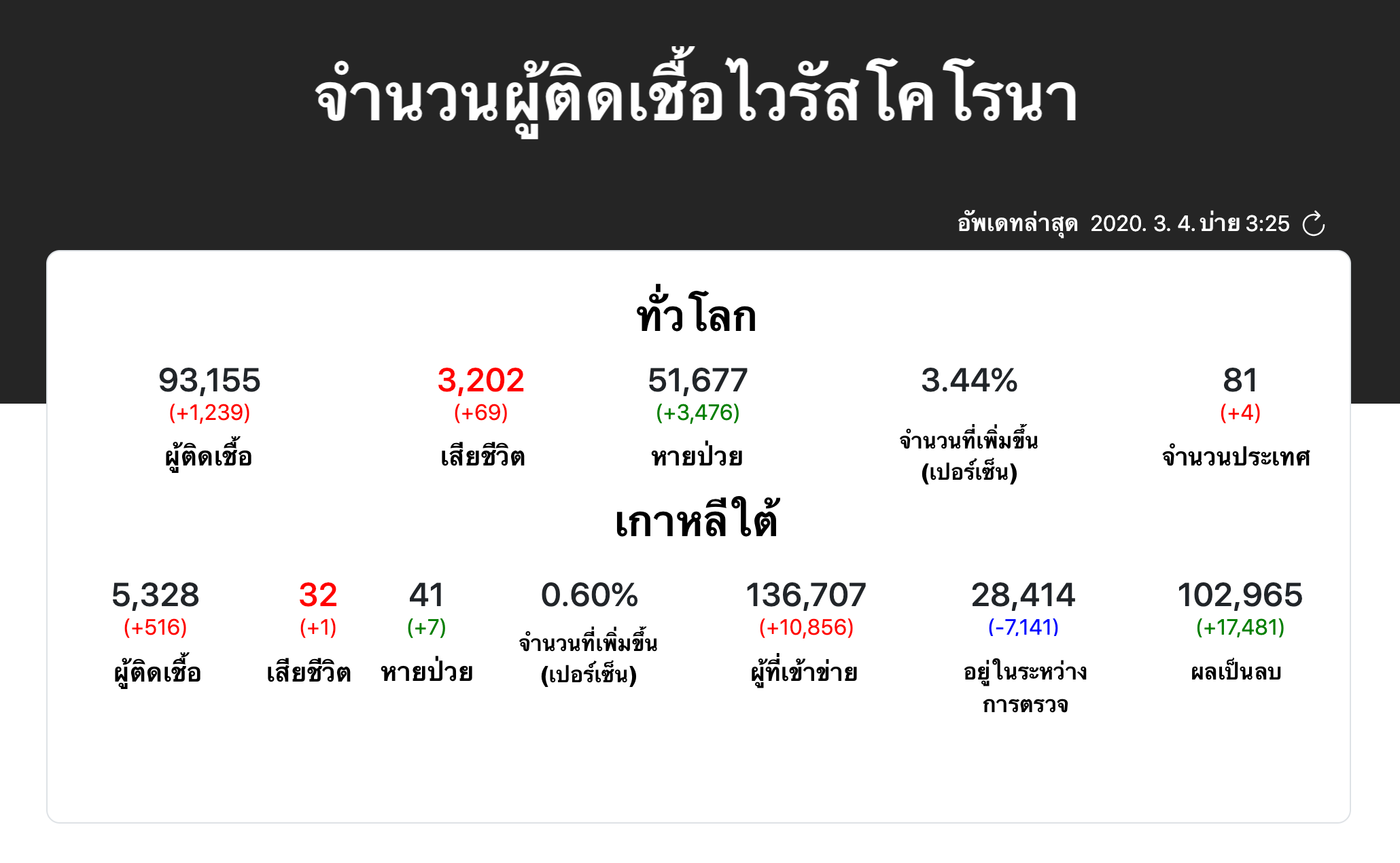 ไวรัสโคโรนา 8 สายการบินที่พร้อมคืนเงินให้กับผู้โดยสารที่ถือบัตรโดยสารเที่ยวบินประเทศกลุ่มเสี่ยง