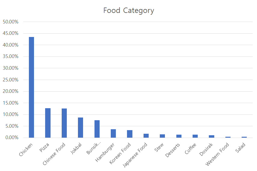 Pengiriman Makanan 101 | Dapatkan makanan pengiriman Anda dengan mudah dan murah!