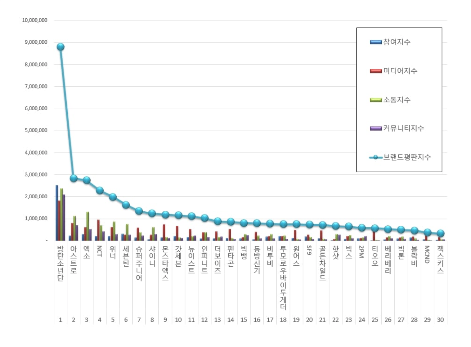 ขวัญใจของใครจะติดกันบ้าง? กับวงไอดอลชายยอดนิยมประจำเดือนพฤษภาคม ตามไปลุ้นพร้อมๆกัน
