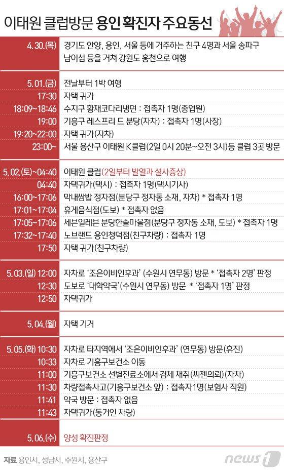 感染状況と感染経路の詳細を示したグラフ。新型コロナウイルス感染症のクラスター感染の心配があるクラブ訪問の経路が記されている。