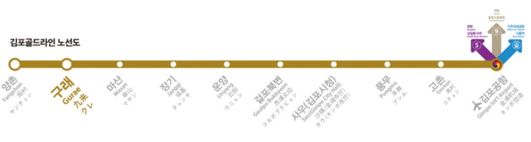 キンポゴールドラインの路線図。各駅の名前が記載され、金浦空港駅までの経路が示されています。
