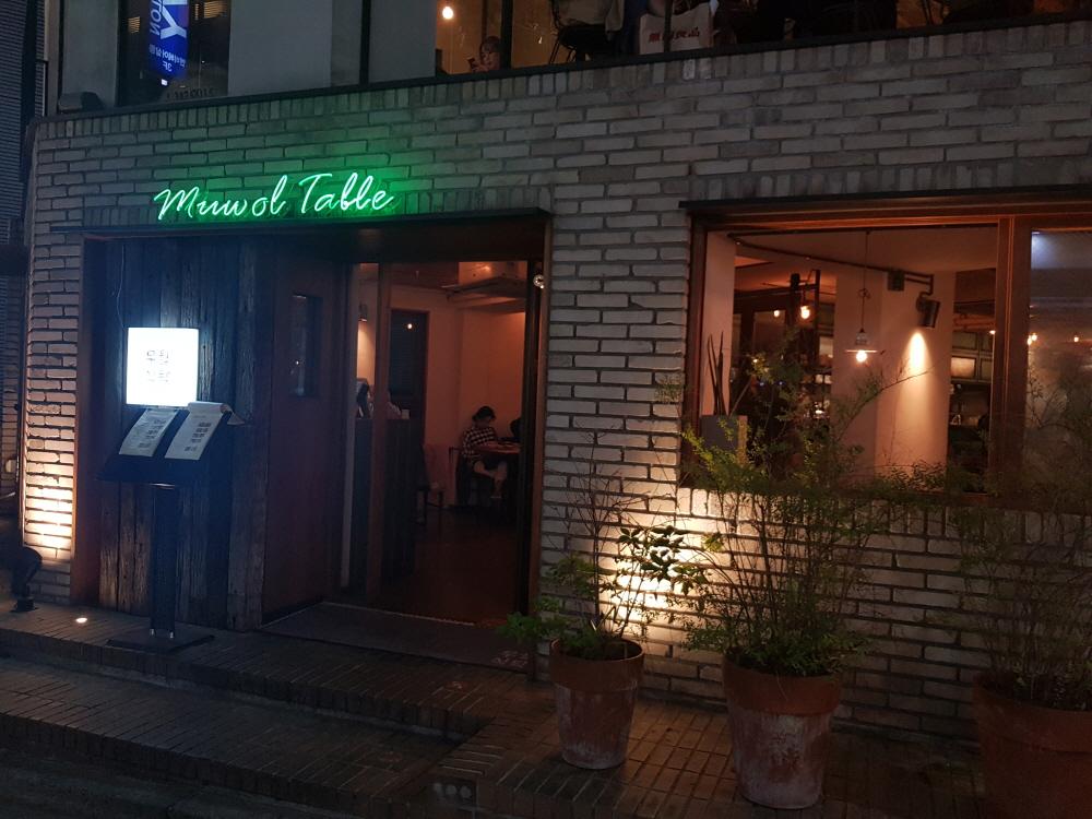 Филиал Мувол Сиктак в Каннамге image 10