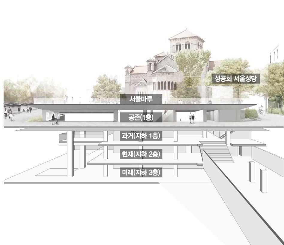 Seoul Hall Of Urbanism & Architecture image 8