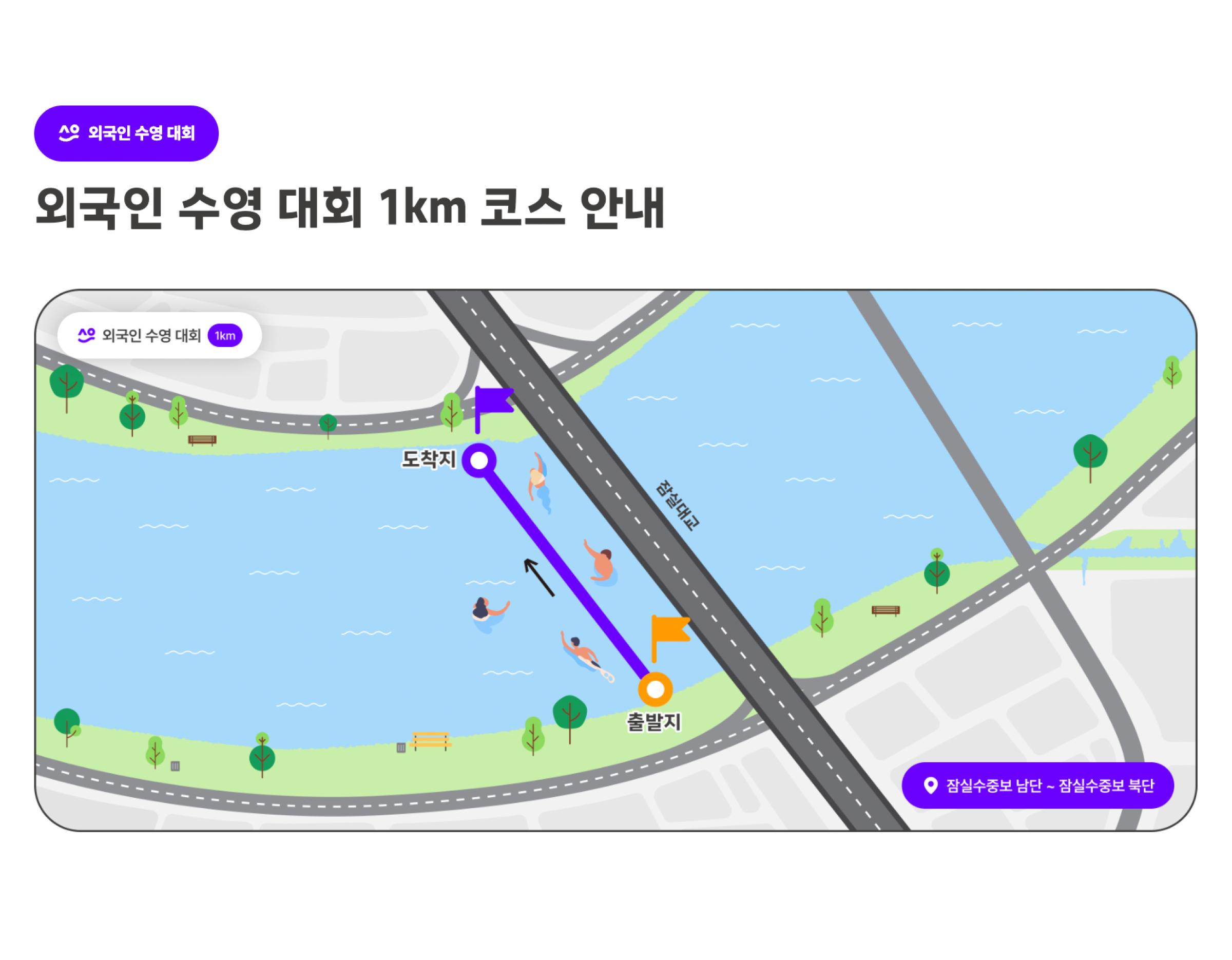 Map illustration showing the 1km swim course across the Han River from Jamsil south to north with start, finish, and swimmer icons.