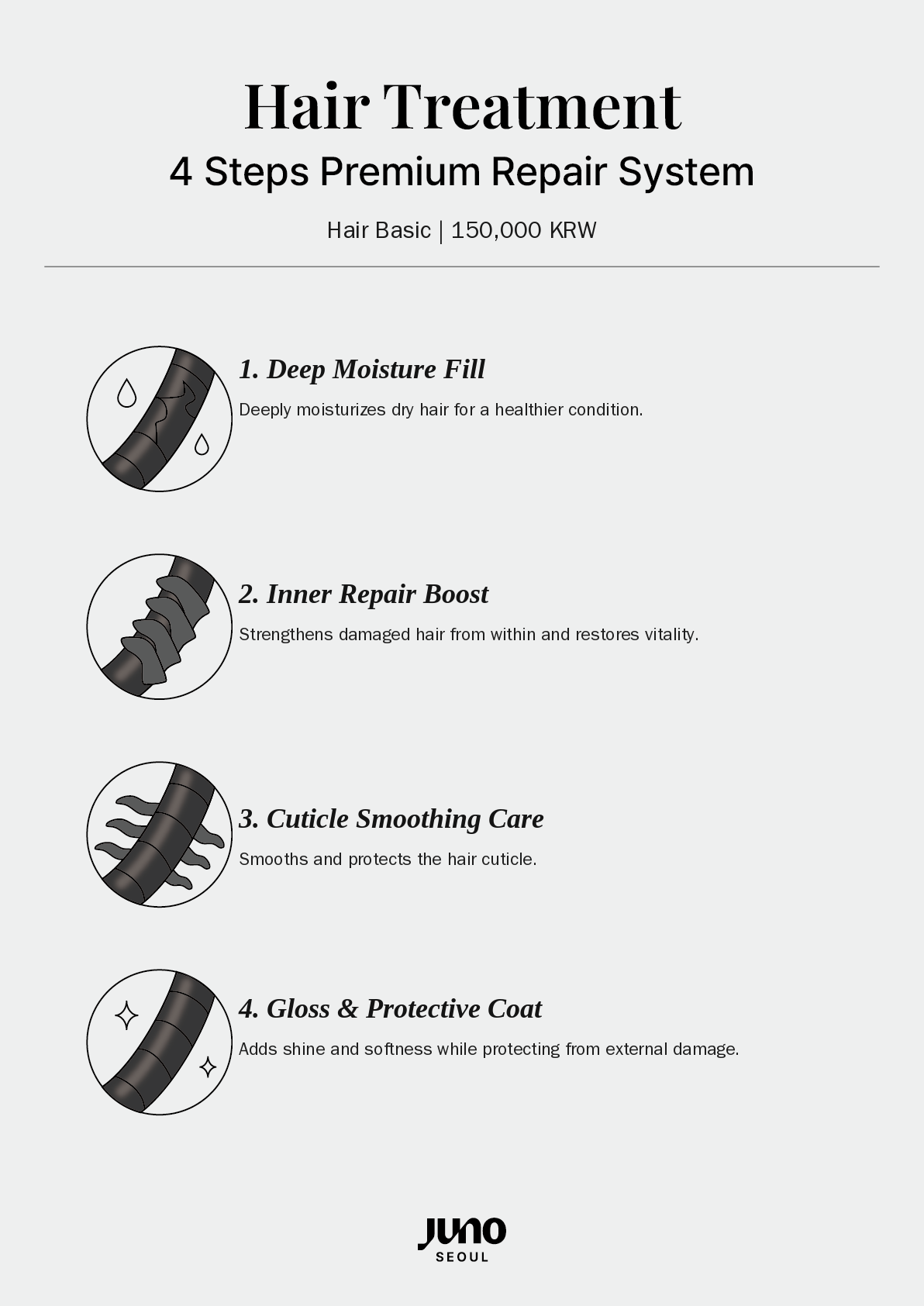 JUNO Seoul price list image
