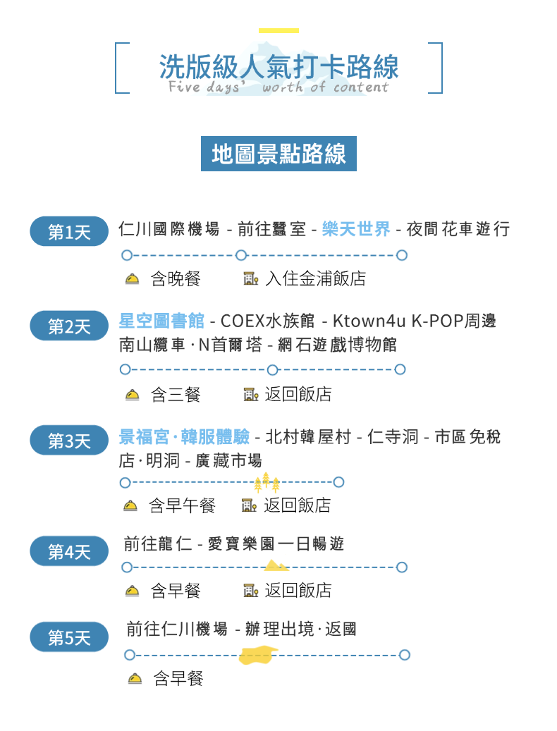 家庭 PLAY KOREA 英文產品介紹 2