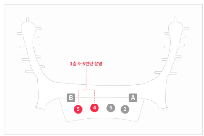 韓國旅行 韓國WIFI 韓國WIFI蛋 租WIFI蛋 SKT