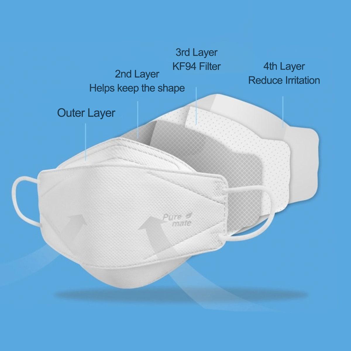 Yellow Dust Prevention Mask KF94 (Ultra-small)